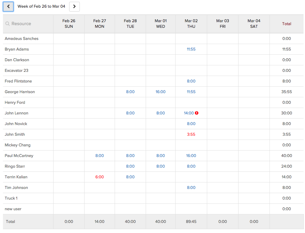 Screenshot displaying our summary view of timecards across all employees | Release 2.18 | Knowify