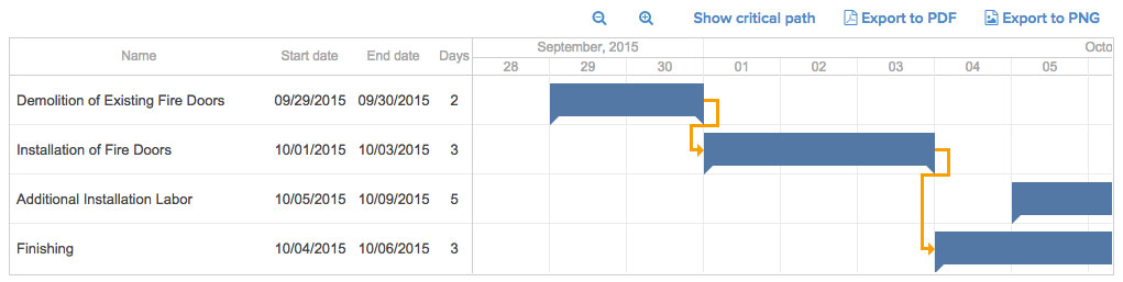 Gantt chart view | Project management | Knowify feature