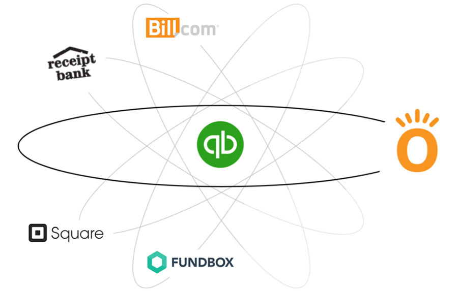 Illustration of QuickBooks app ecosystem connecting services to our platform | Knowify