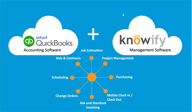 Features available when connecting QuickBooks Online and Knowify | Project management | Knowify