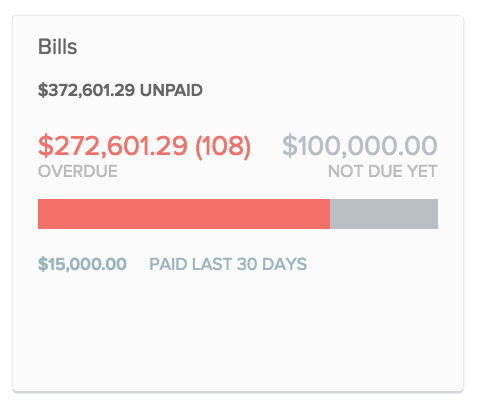View of bills card displaying value for unpaid bills | Dashboard | Knowify