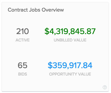 View of contract jobs overview card displaying active jobs and opportunities value | Dashboard | Knowify