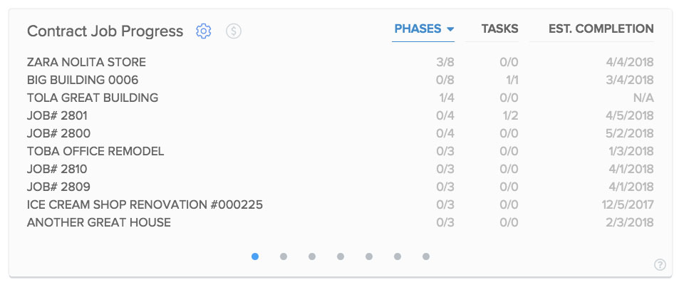 View of job progress operational card displaying progress by phases, tasks, and estimated completion | Dashboard | Knowify