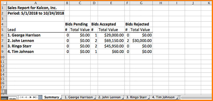 Example of a sales report output in spreadsheet format (bids pending, accepted and rejected) | Knowify