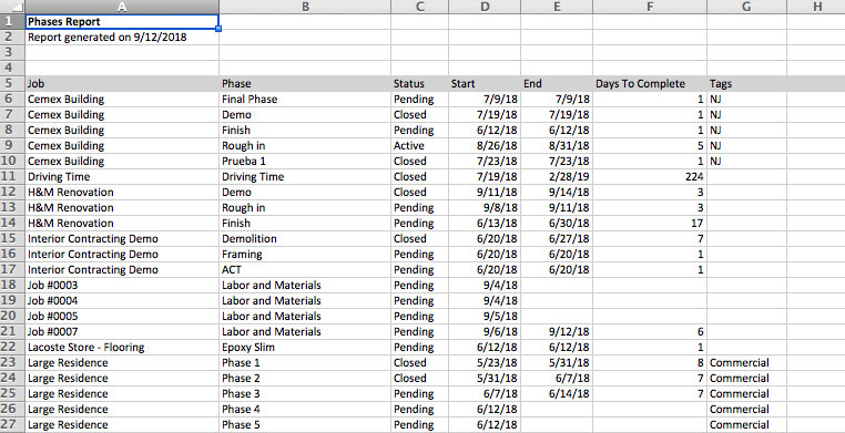 Example of a phases report output in spreadsheet format | Reporting | Knowify