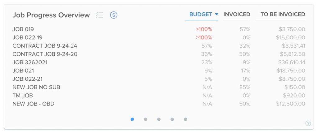 Progress overview chart | Data-driven decision making | Knowify