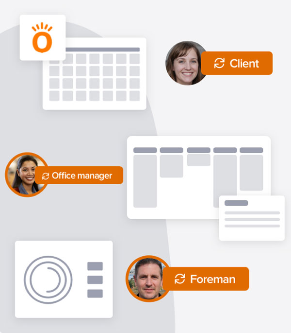 Diagram showing the communication flow between your team and the client | Customer portal | Knowify