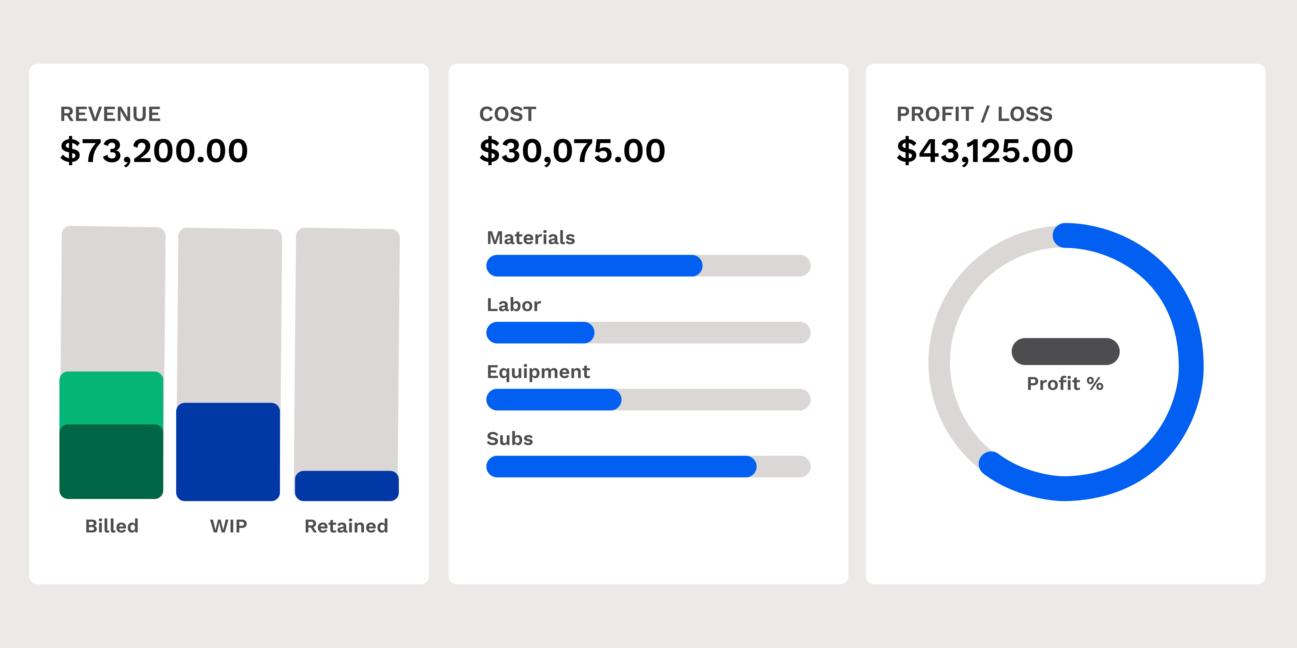 Abstraction of actual costs vs. budgeted costs in construction | Job costing vs. Process costing | Knowify