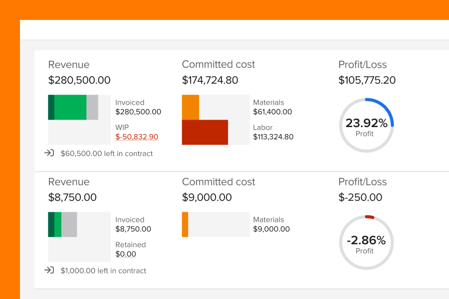 Production abstraction displaying revenue, committed costs, and P&L | Tracking WIP: Knowify vs. QuickBooks Online | Knowify