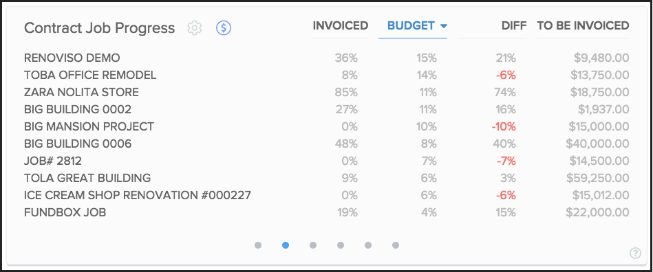 Screenshot from the Knowify web app displaying job costing and progress information.